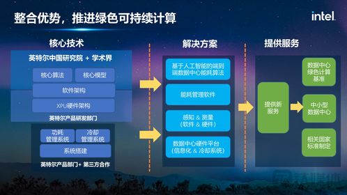英特爾宋繼強(qiáng) 元宇宙需硅基計(jì)算、網(wǎng)絡(luò)與存儲(chǔ)支撐，超前布局關(guān)鍵技術(shù)